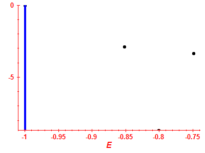 Strength function log